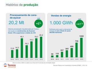 /
Histórico de produção
24
Vendas de energia
20,2 Mt +6% 1.000 GWh +41%
13,9 14,3
19,7
16,3
18,2
19,7
20,2
08/09 09/10 10/11 11/12 12/13 13/14 14/15
CAGR
CAGR
Processamento de cana-
de-açúcar
Volume processado impulsionado por 2 anos
nos quais os rendimentos da Guarani
foram 15% superiores à média do C/S
Suficiente para suprir a demanda de
energia de uma cidade de quase
400.000 habitantes
Reunião Pública com Investidores e Analistas APIMEC - 2015
96 118
287
365
480
750
1000
08/09 09/10 10/11 11/12 12/13 13/14 14/15
Nota: Os números refletem os dados do ano fiscal 2014/15 em base de consolidação integral
 