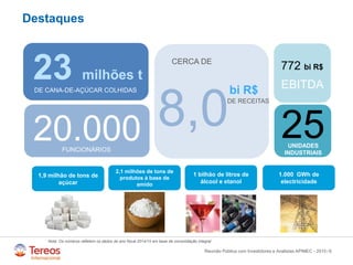 /
Destaques
1,9 milhão de tons de
açúcar
2,1 milhões de tons de
produtos à base de
amido
1 bilhão de litros de
álcool e etanol
1.000 GWh de
electricidade
DE CANA-DE-AÇÚCAR COLHIDAS
23 milhões t
DE RECEITAS
8,0
bi R$
CERCA DE
FUNCIONÁRIOS
20.000 UNIDADES
INDUSTRIAIS
25
EBITDA
772 bi R$
Reunião Pública com Investidores e Analistas APIMEC - 2015 6
Nota: Os números refletem os dados do ano fiscal 2014/15 em base de consolidação integral
 