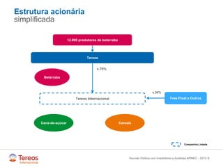 /
Estrutura acionária
simplificada
8
Beterraba
12.000 produtores de beterraba
Tereos
Companhia Listada
Tereos Internacional
Cana-de-açúcar Cereais
c.70%
Reunião Pública com Investidores e Analistas APIMEC - 2015
Free Float e Outros
c.30%
 