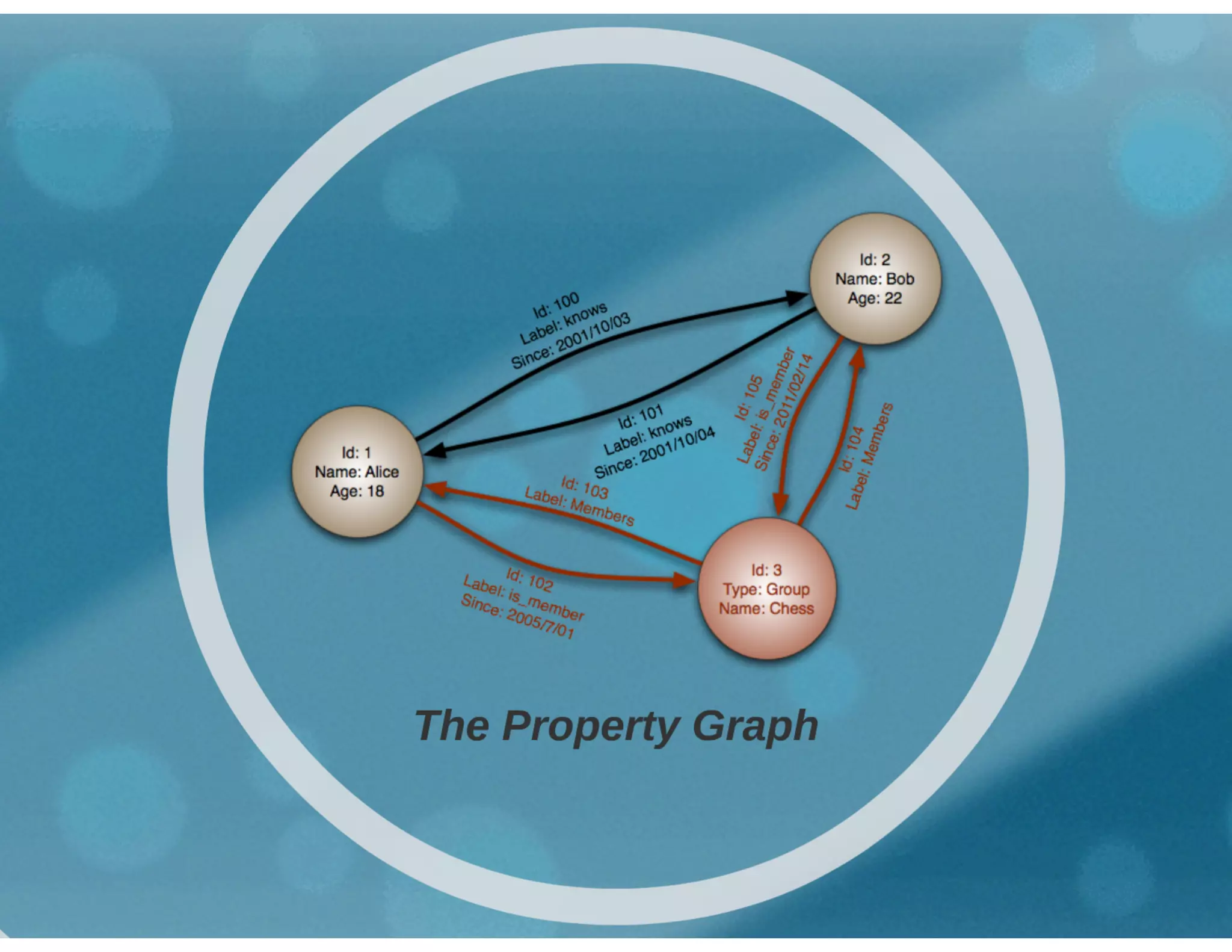 Cevora ICT Symposium - Graph Databases