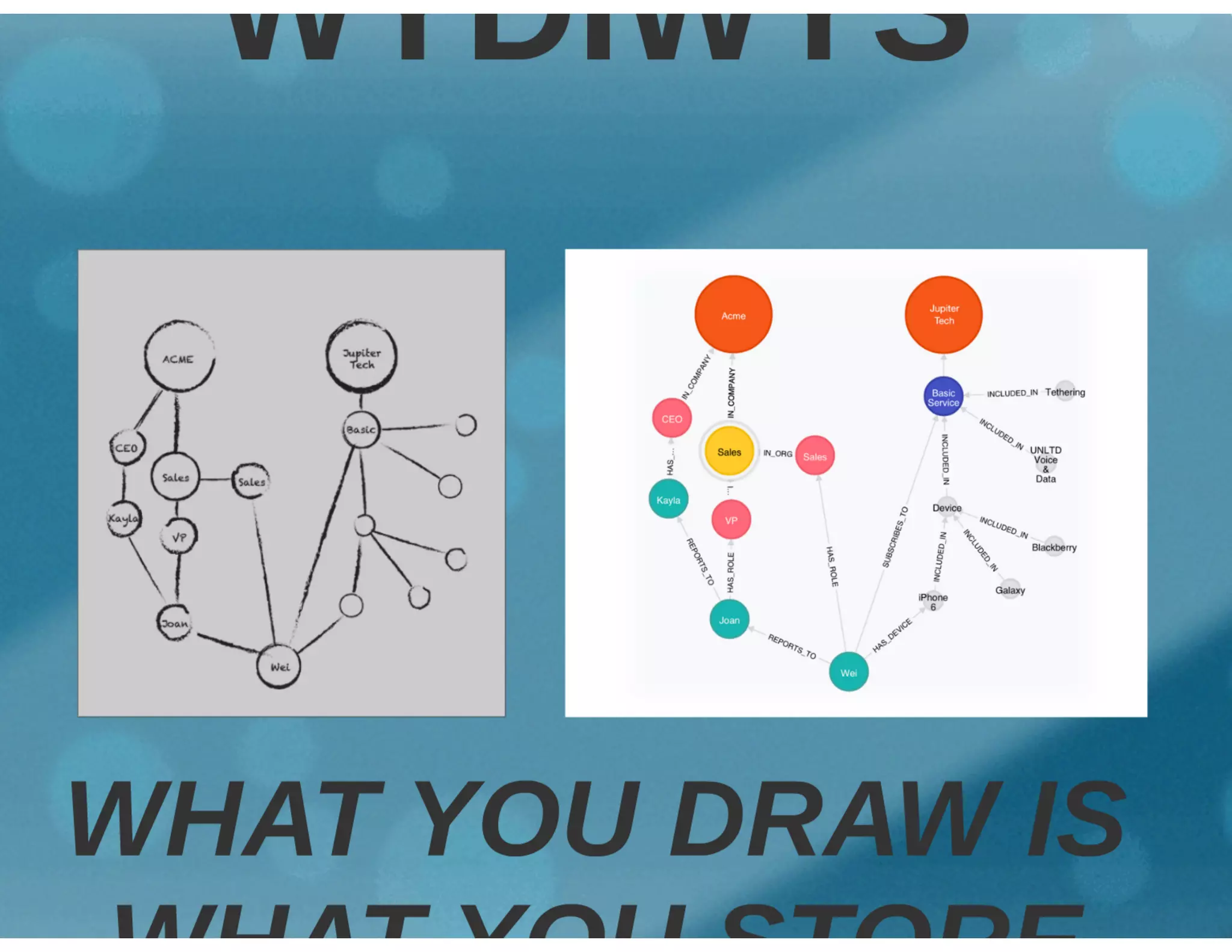 Cevora ICT Symposium - Graph Databases