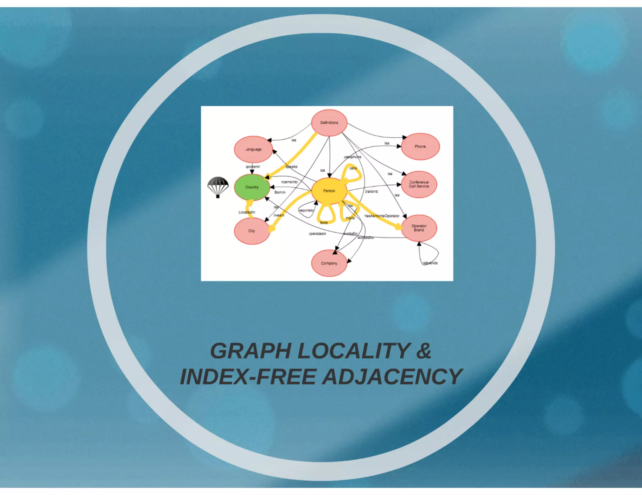 Cevora ICT Symposium - Graph Databases