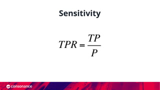 Sensitivity
TPR =
TP
P
 