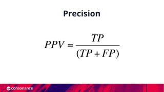 Precision
PPV =
TP
(TP + FP)
 