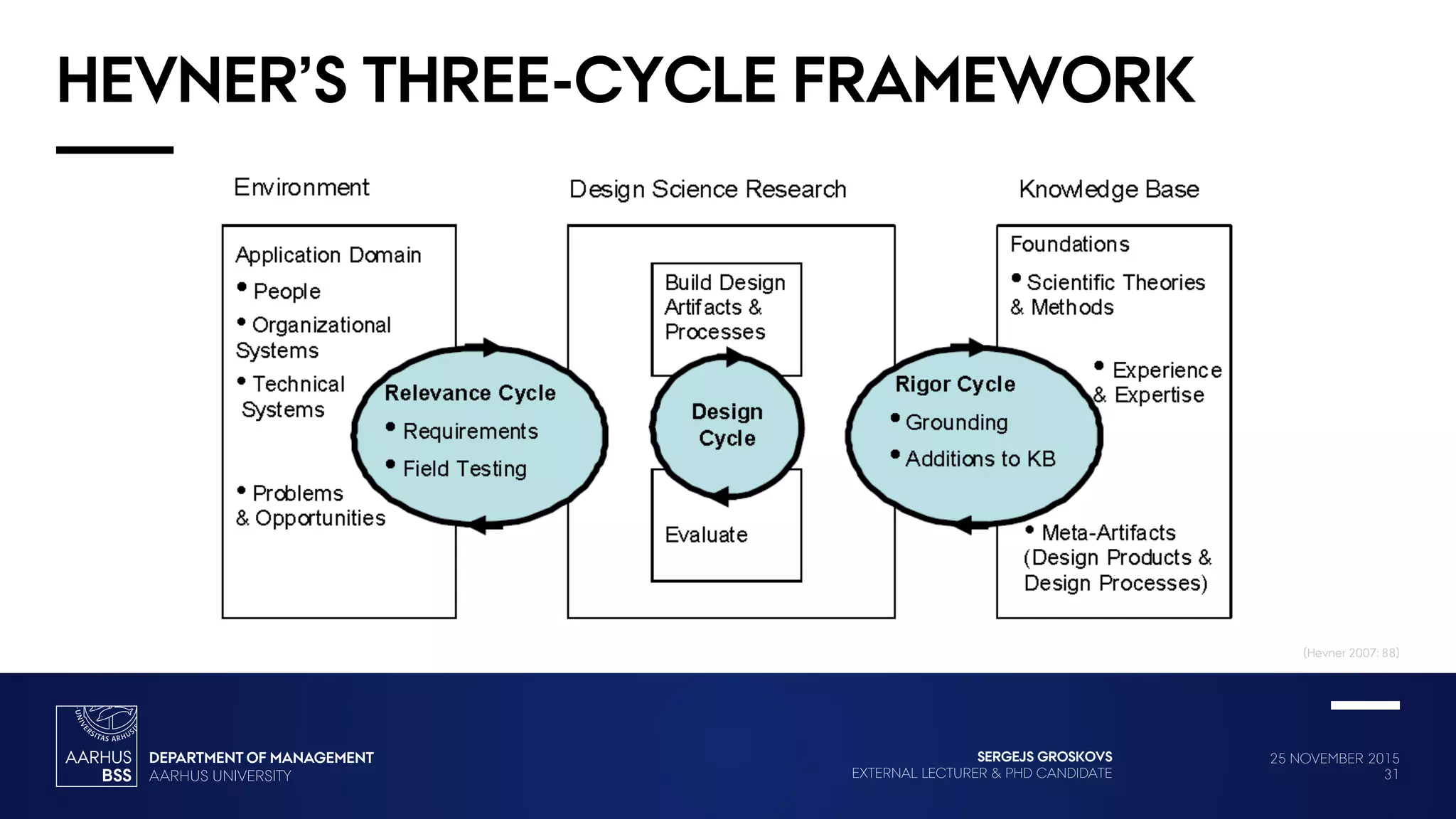 25 NOVEMBER 2015
31
SERGEJS GROSKOVS
EXTERNAL LECTURER & PHD CANDIDATE
HEVNER’S THREE-CYCLE FRAMEWORK
(Hevner 2007: 88)
 