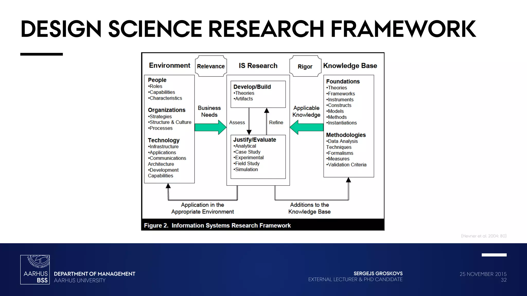 25 NOVEMBER 2015
32
SERGEJS GROSKOVS
EXTERNAL LECTURER & PHD CANDIDATE
DESIGN SCIENCE RESEARCH FRAMEWORK
(Hevner et al. 2004: 80)
 