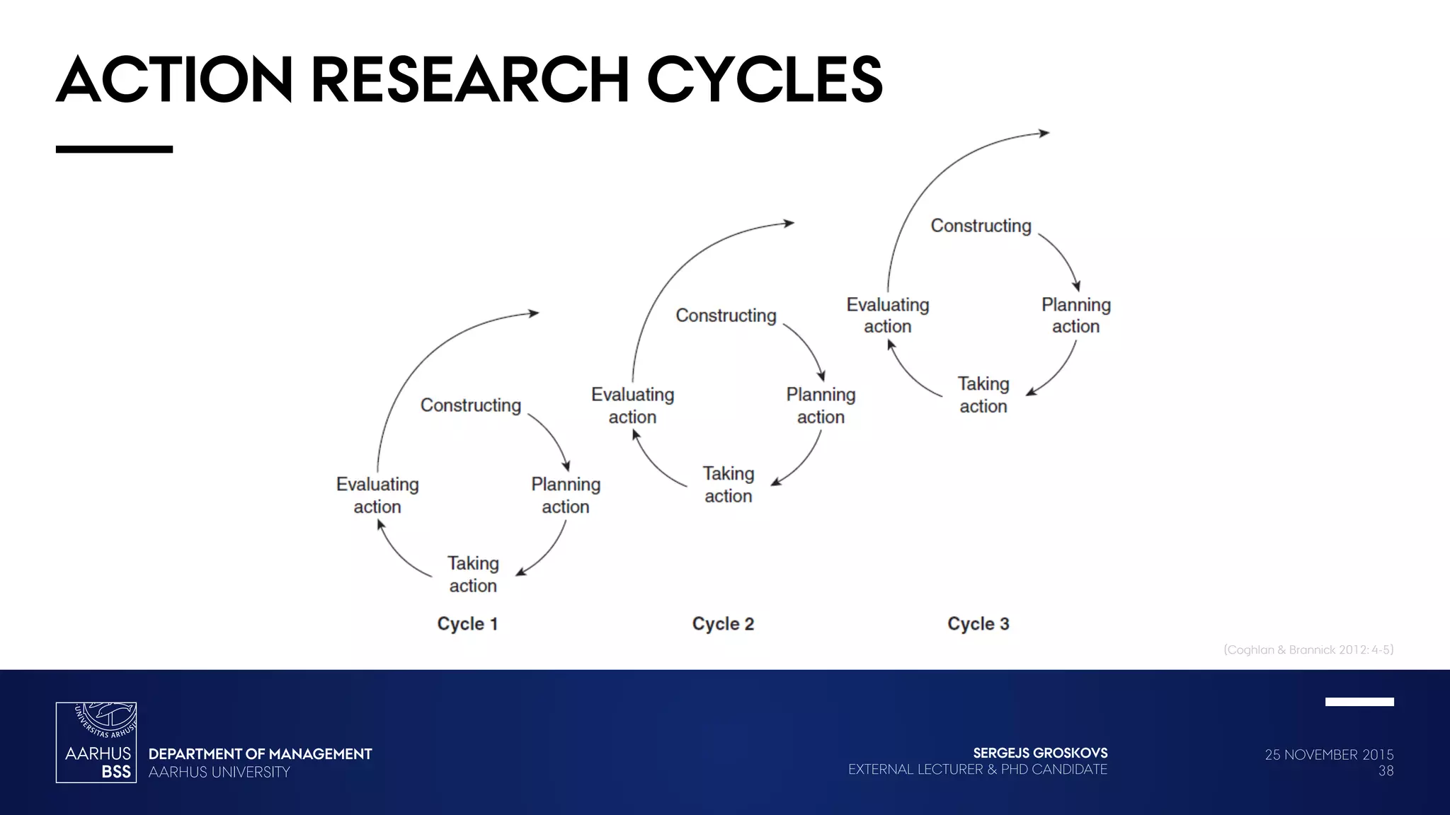 25 NOVEMBER 2015
38
SERGEJS GROSKOVS
EXTERNAL LECTURER & PHD CANDIDATE
ACTION RESEARCH CYCLES
(Coghlan & Brannick 2012: 4-5)
 