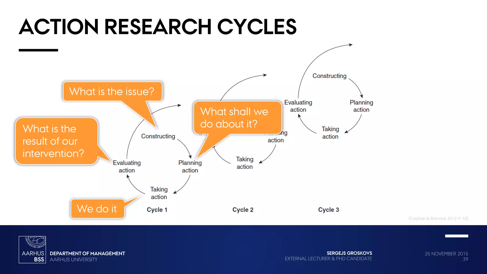 25 NOVEMBER 2015
39
SERGEJS GROSKOVS
EXTERNAL LECTURER & PHD CANDIDATE
ACTION RESEARCH CYCLES
(Coghlan & Brannick 2012: 9-10)
What is the issue?
What shall we
do about it?
We do it
What is the
result of our
intervention?
 