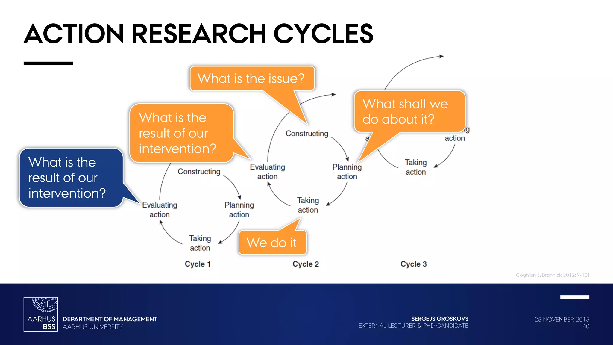 25 NOVEMBER 2015
40
SERGEJS GROSKOVS
EXTERNAL LECTURER & PHD CANDIDATE
ACTION RESEARCH CYCLES
(Coghlan & Brannick 2012: 9-10)
What is the issue?
What shall we
do about it?
We do it
What is the
result of our
intervention?
What is the
result of our
intervention?
 