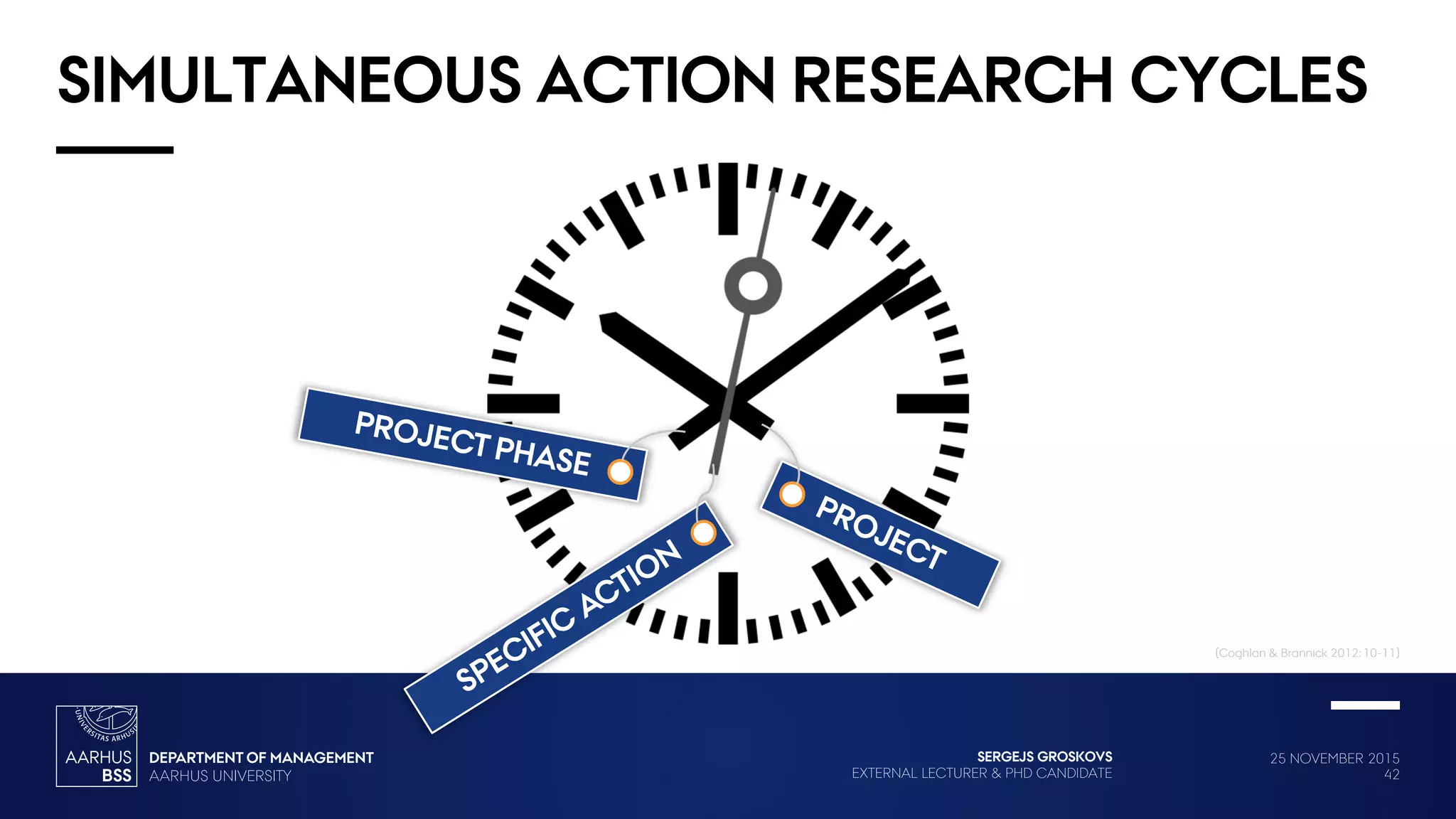 25 NOVEMBER 2015
42
SERGEJS GROSKOVS
EXTERNAL LECTURER & PHD CANDIDATE
SIMULTANEOUS ACTION RESEARCH CYCLES
(Coghlan & Brannick 2012: 10-11)
 