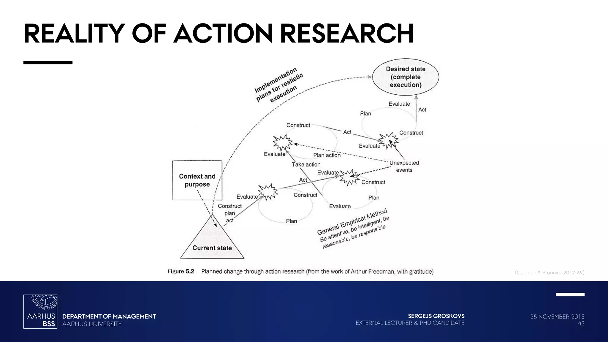 25 NOVEMBER 2015
43
SERGEJS GROSKOVS
EXTERNAL LECTURER & PHD CANDIDATE
REALITY OF ACTION RESEARCH
(Coghlan & Brannick 2012: 69)
 