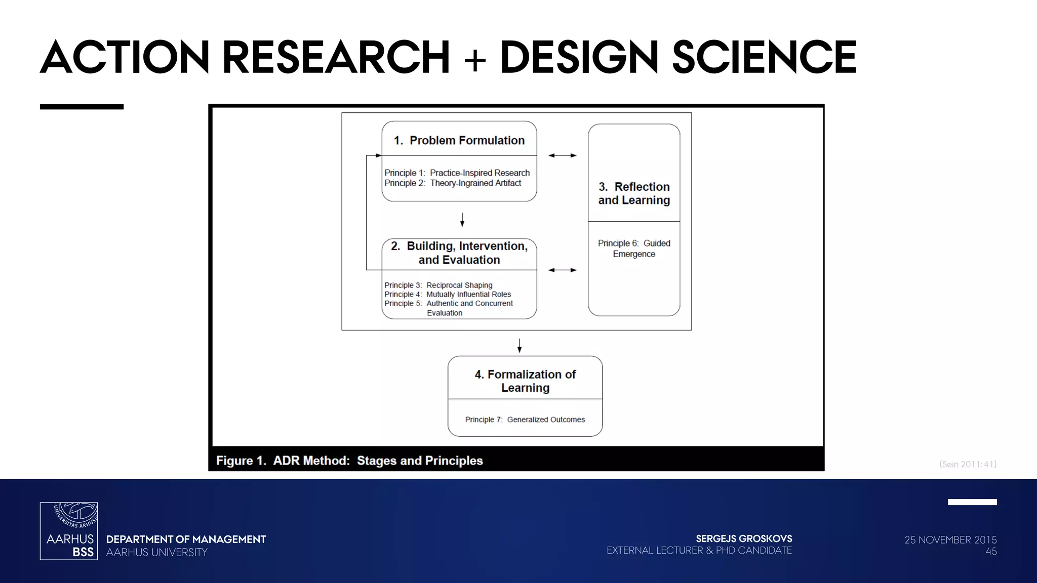 25 NOVEMBER 2015
45
SERGEJS GROSKOVS
EXTERNAL LECTURER & PHD CANDIDATE
ACTION RESEARCH + DESIGN SCIENCE
(Sein 2011: 41)
 