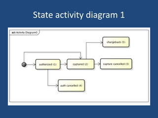 State activity diagram 1
 