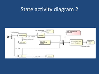 State activity diagram 2
 