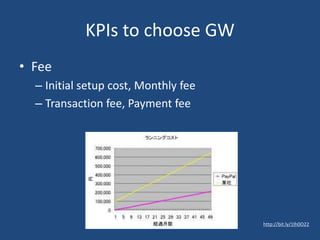 KPIs to choose GW
• Fee
– Initial setup cost, Monthly fee
– Transaction fee, Payment fee
http://bit.ly/1lh0O22
 