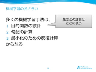 機械学習のおさらい
多くの機械学習⼿手法は、
1.  ⽬目的関数の設計
2.  勾配の計算
3.  最⼩小化のための反復復計算
からなる
10	
先ほどの計算は
ここに使う
 