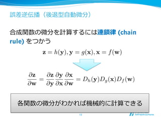 誤差逆伝播（後退型⾃自動微分）
合成関数の微分を計算するには連鎖律律 (chain
rule) をつかう
13	
z = h(y), y = g(x), x = f(w)
z
w
=
z
y
y
x
x
w
= Dh(y)Dg(x)Df (w)
各関数の微分がわかれば機械的に計算できる
 