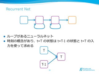 Recurrent Net
l  ループがあるニューラルネット
l  時刻の概念念があり、t=T の状態は t=T-1 の状態と t=T の⼊入
⼒力力を使って求める
16	
T
T-1
T
 