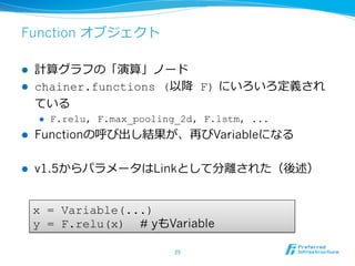 Function オブジェクト
l  計算グラフの「演算」ノード
l  chainer.functions (以降降 F)  にいろいろ定義され
ている
l  F.relu, F.max_pooling_2d, F.lstm, ...
l  Functionの呼び出し結果が、再びVariableになる
l  v1.5からパラメータはLinkとして分離離された（後述）
25	
x = Variable(...)
y = F.relu(x) # yもVariable
 