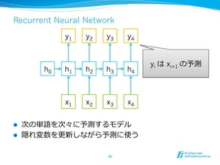 Recurrent Neural Network
l  次の単語を次々に予測するモデル
l  隠れ変数を更更新しながら予測に使う
40	
x1 x2 x3 x4
h1 h2 h3 h4
y1 y2 y3 y4
h0
yi は xi+1 の予測
 