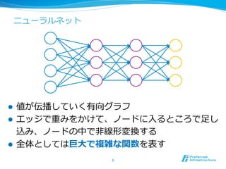 ニューラルネット
l  値が伝播していく有向グラフ
l  エッジで重みをかけて、ノードに⼊入るところで⾜足し
込み、ノードの中で⾮非線形変換する
l  全体としては巨⼤大で複雑な関数を表す
6	
 