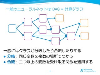 ⼀一般のニューラルネットは  DAG = 計算グラフ
⼀一般にはグラフが分岐したり合流流したりする
l  分岐：同じ変数を複数の場所でつかう
l  合流流：⼆二つ以上の変数を受け取る関数を適⽤用する
8	
 