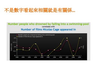 不是數字看起來相關就是有關係...
 