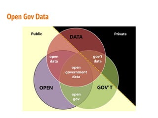 Open Gov Data
 