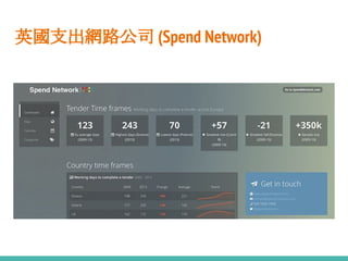 英國支出網路公司 (Spend Network)
 