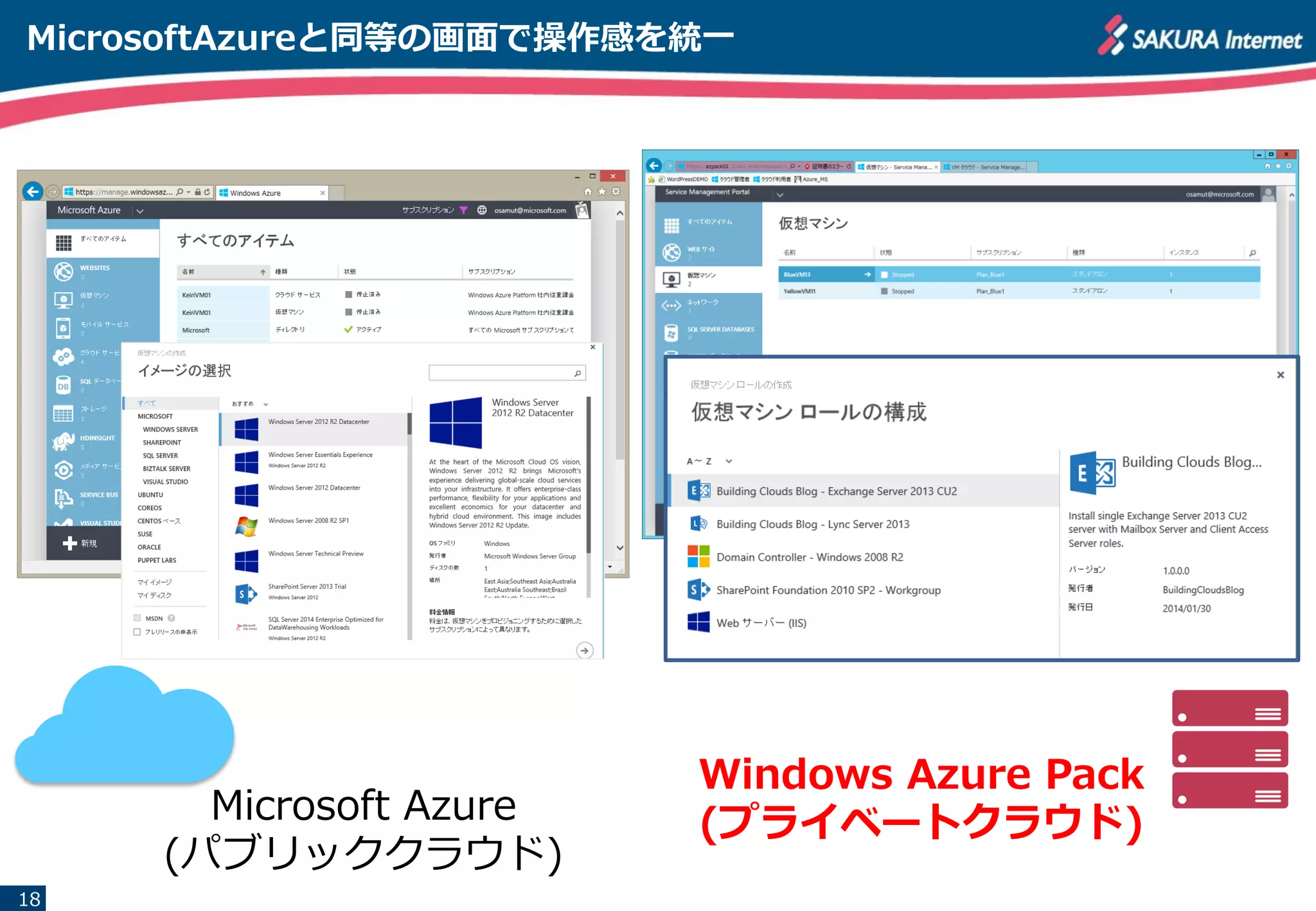 MicrosoftAzureと同等の画面で操作感を統一
18
Microsoft Azure
(パブリッククラウド)
Windows Azure Pack
(プライベートクラウド)
 