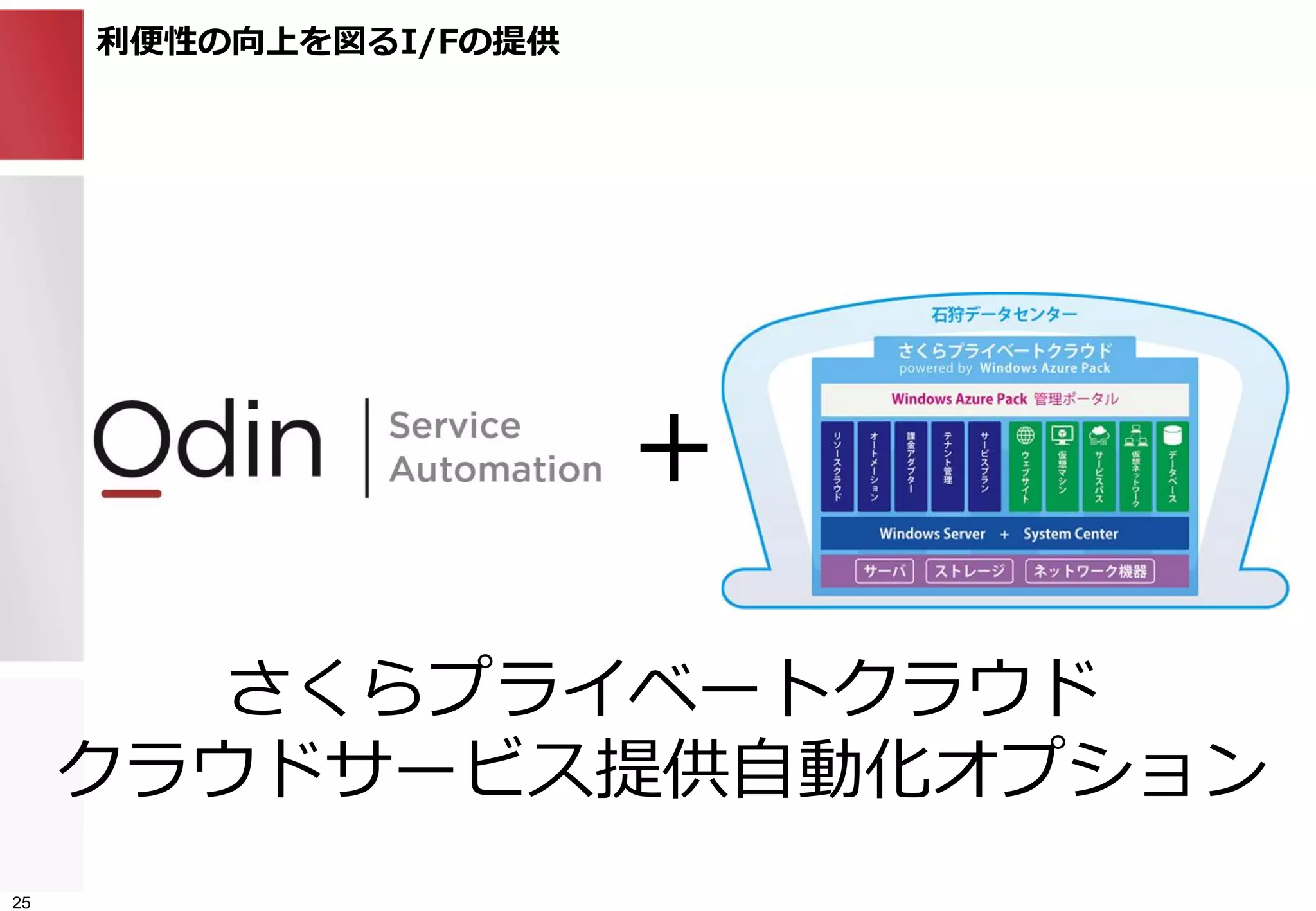 利便性の向上を図るI/Fの提供
さくらプライベートクラウド
クラウドサービス提供自動化オプション
＋
25
 