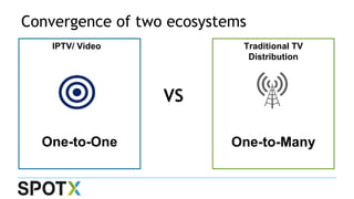 Convergence of two ecosystems
IPTV/ Video Traditional TV
Distribution
One-to-ManyOne-to-One
VS
 