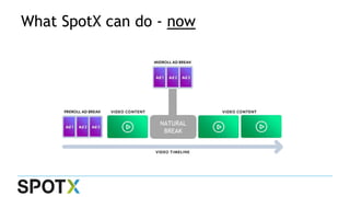 What SpotX can do - now
NATURAL
BREAK
 