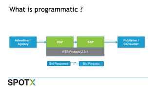 What is programmatic ?
Advertiser /
Agency
DSP SSP
Publisher /
Consumer
RTB Protocol 2.3.1
Bid Response Bid Request
 