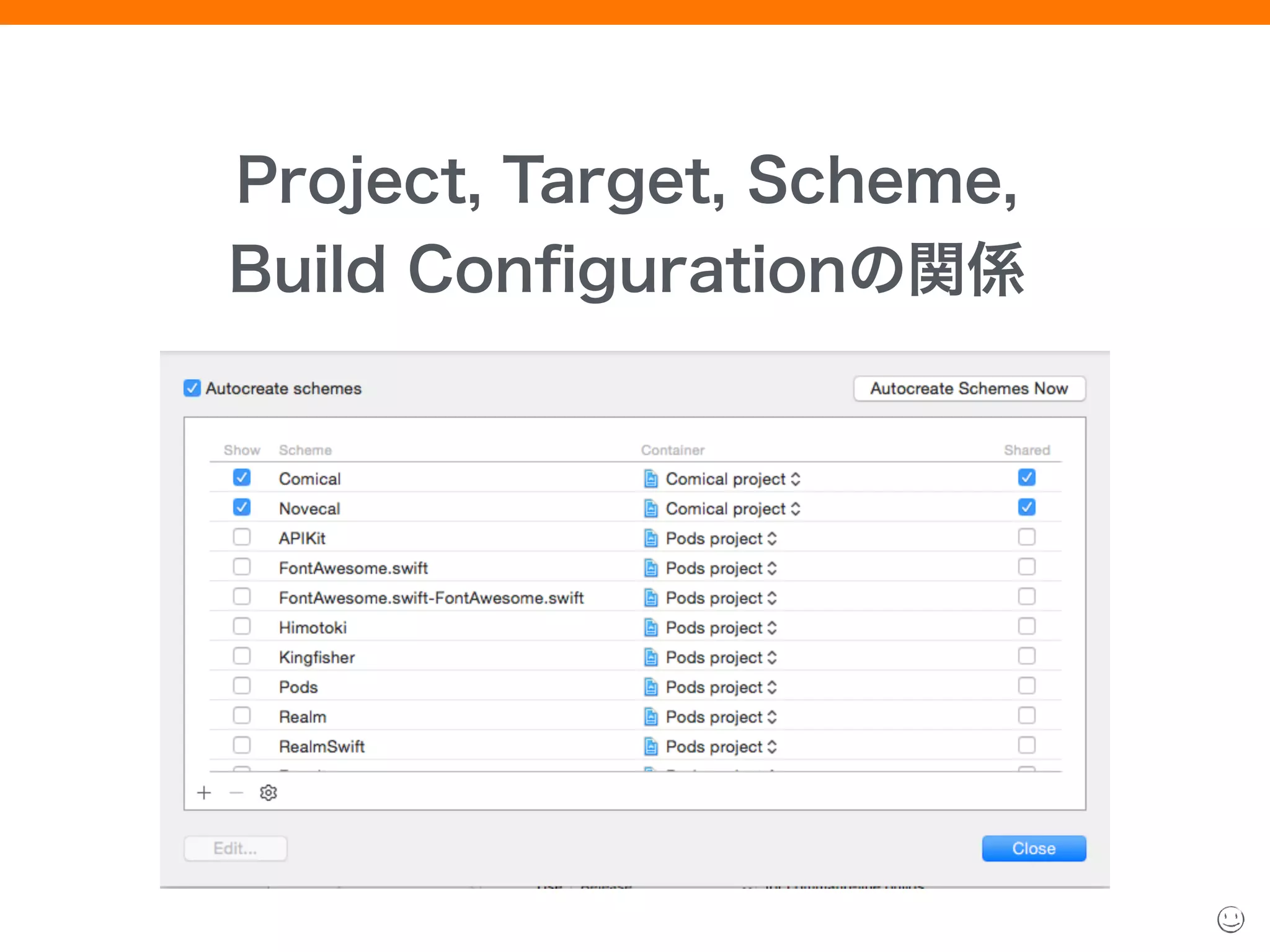 Project, Target, Scheme, 
Build Conﬁgurationの関係
 