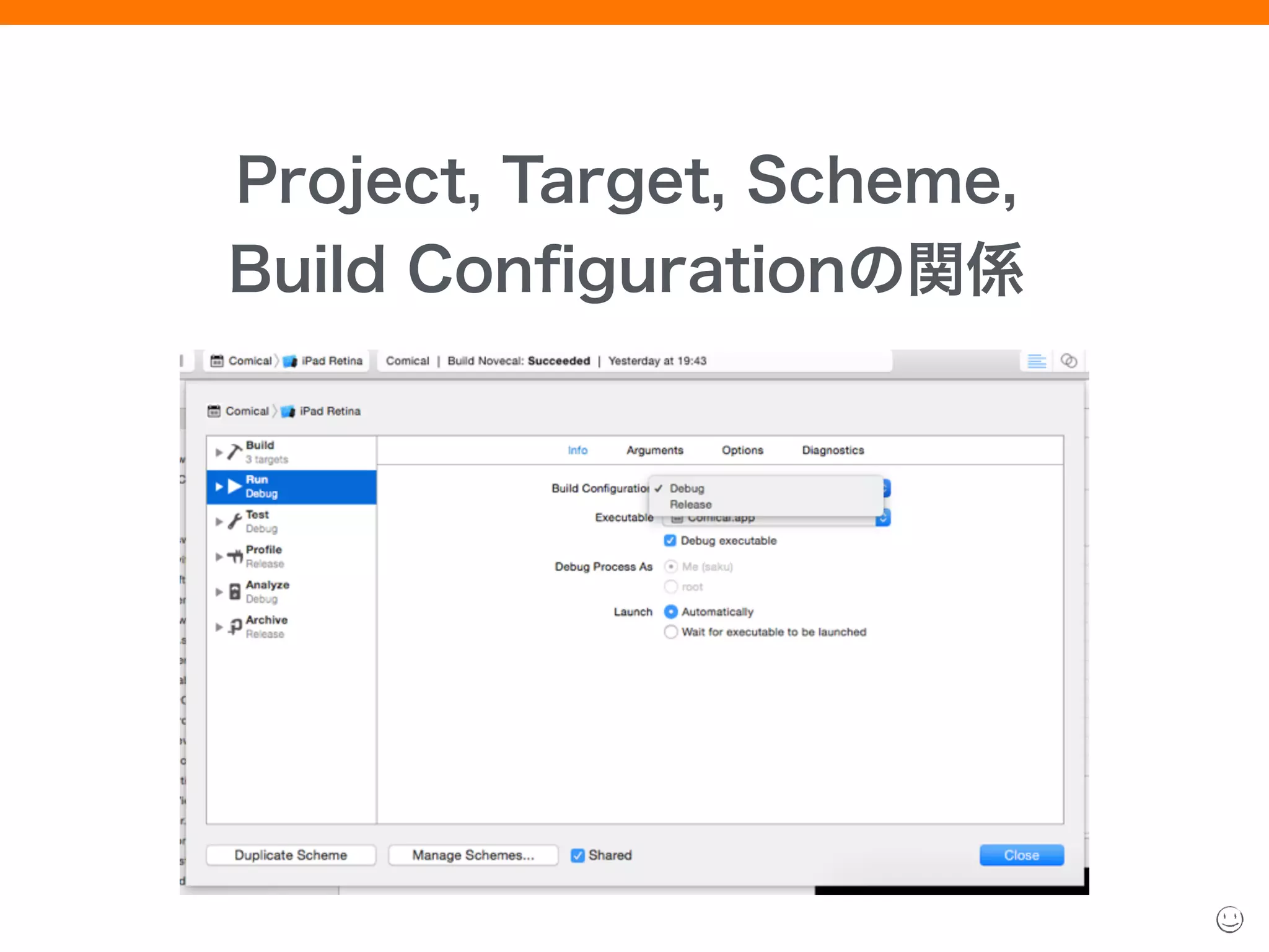 Project, Target, Scheme, 
Build Conﬁgurationの関係
 