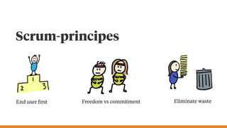 End user ﬁrst Freedom vs commitment Eliminate waste
Scrum-principes
 