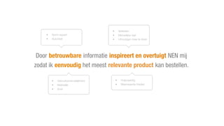Door betrouwbare informatie inspireert en overtuigt NEN mij
zodat ik eenvoudig het meest relevante product kan bestellen.
• Gebruiksvriendelijkheid
• Makkelijk
• Snel
• Hulpvaardig
• Meerwaarde bieden
• Verleiden
• Menselijke taal
• Uitnodigen mee te doen
• Norm expert
• Autoriteit
 
