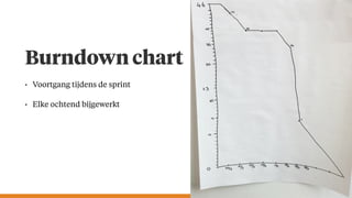 • Voortgang tijdens de sprint
• Elke ochtend bijgewerkt
Burndown chart
 