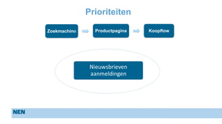 Prioriteiten
Zoekmachine Productpagina Koopflow
 