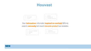 Houvast
Door betrouwbare informatie inspireert en overtuigt NEN mij
zodat ik eenvoudig het meest relevante product kan bestellen.
• Gebruiksvriendelijkheid
• Makkelijk
• Snel
• Hulpvaardig
• Meerwaarde bieden
• Verleiden
• Menselijke taal
• Uitnodigen mee te doen
• Norm expert
• Autoriteit
 
