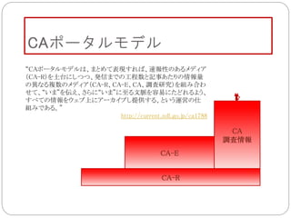 CAポータルモデル
CA-R
CA-E
CA
調査情報
“CAポータルモデルは、まとめて表現すれば、速報性のあるメディア
（CA-R）を土台にしつつ、発信までの工程数と記事あたりの情報量
の異なる複数のメディア（CA-R、CA-E、CA、調査研究）を組み合わ
せて、“いま”を伝え、さらに“いま”に至る文脈を容易にたどれるよう、
すべての情報をウェブ上にアーカイブし提供する、という運営の仕
組みである。”
http://current.ndl.go.jp/ca1788
 