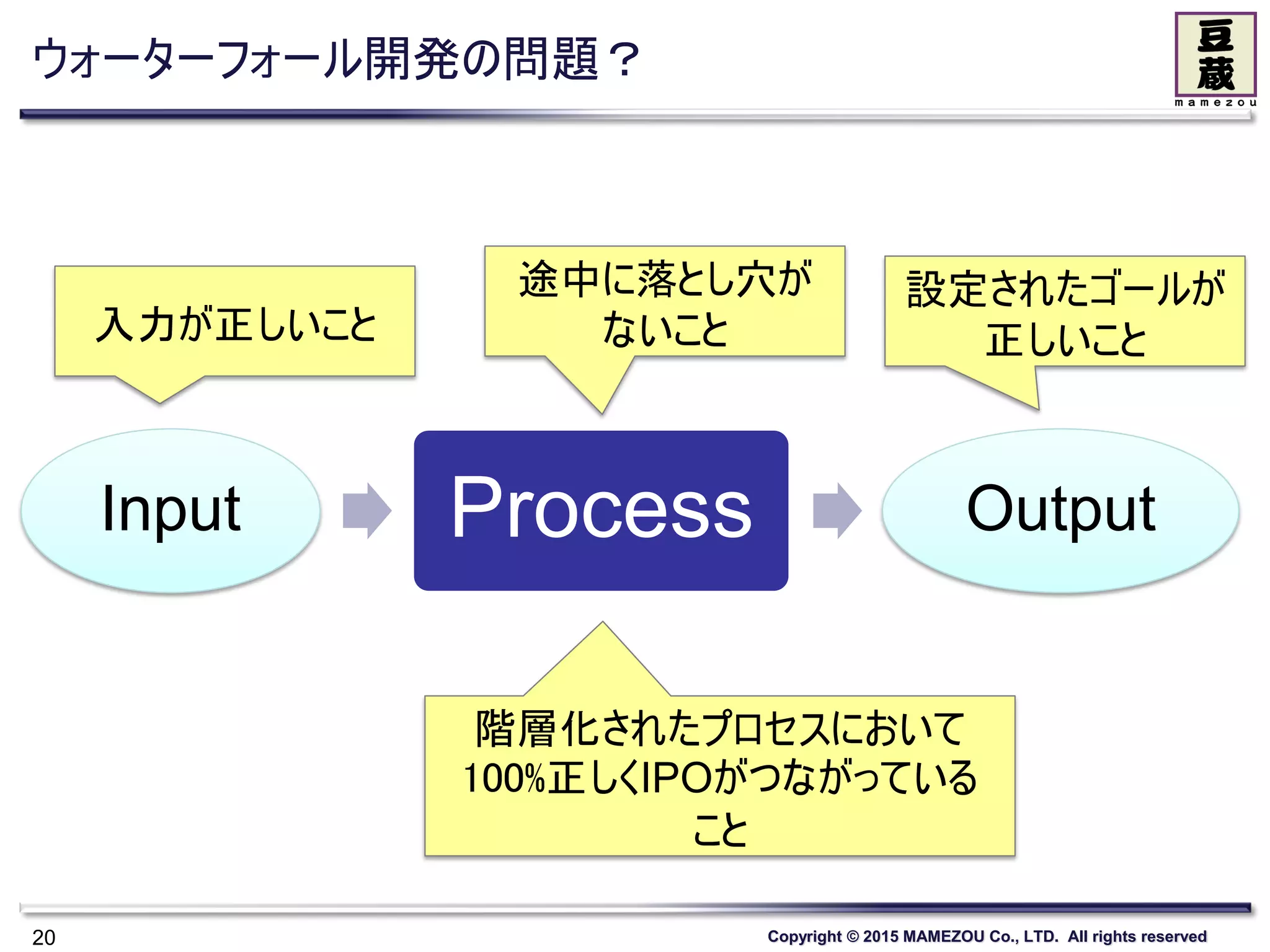 Copyright © 2015 MAMEZOU Co., LTD. All rights reserved
ウォーターフォール開発の問題？
Input Process Output
20
入力が正しいこと
設定されたゴールが
正しいこと
途中に落とし穴が
ないこと
階層化されたプロセスにおいて
100%正しくIPOがつながっている
こと
 