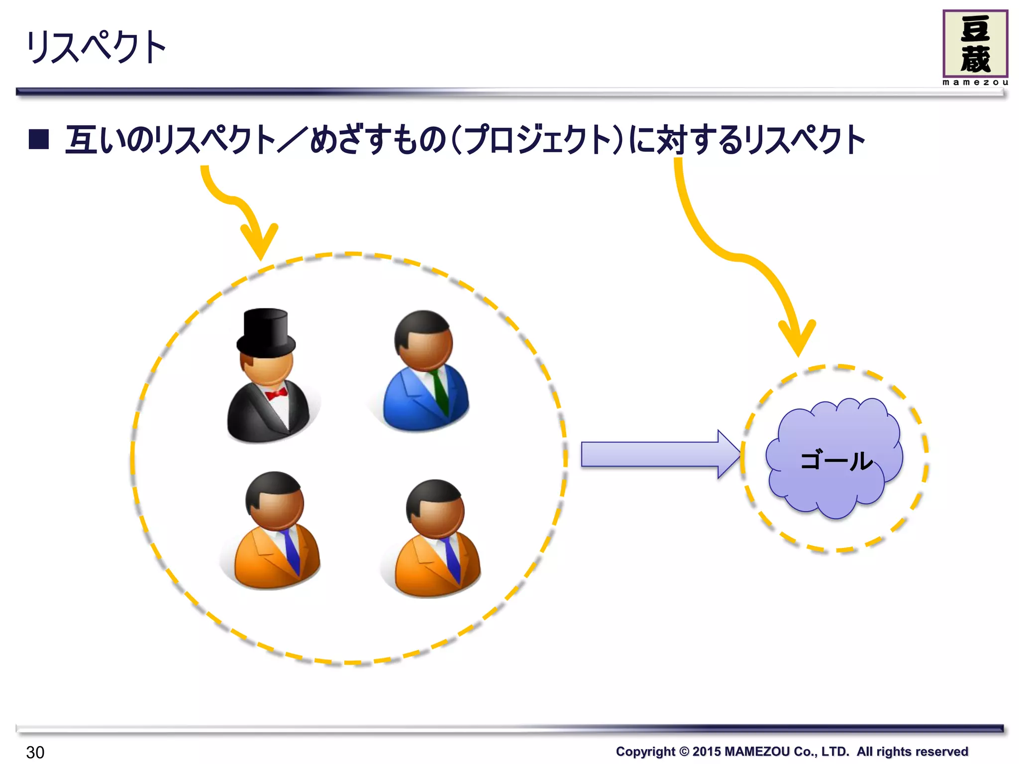 Copyright © 2015 MAMEZOU Co., LTD. All rights reserved
リスペクト
 互いのリスペクト／めざすもの（プロジェクト）に対するリスペクト
30
ゴール
 