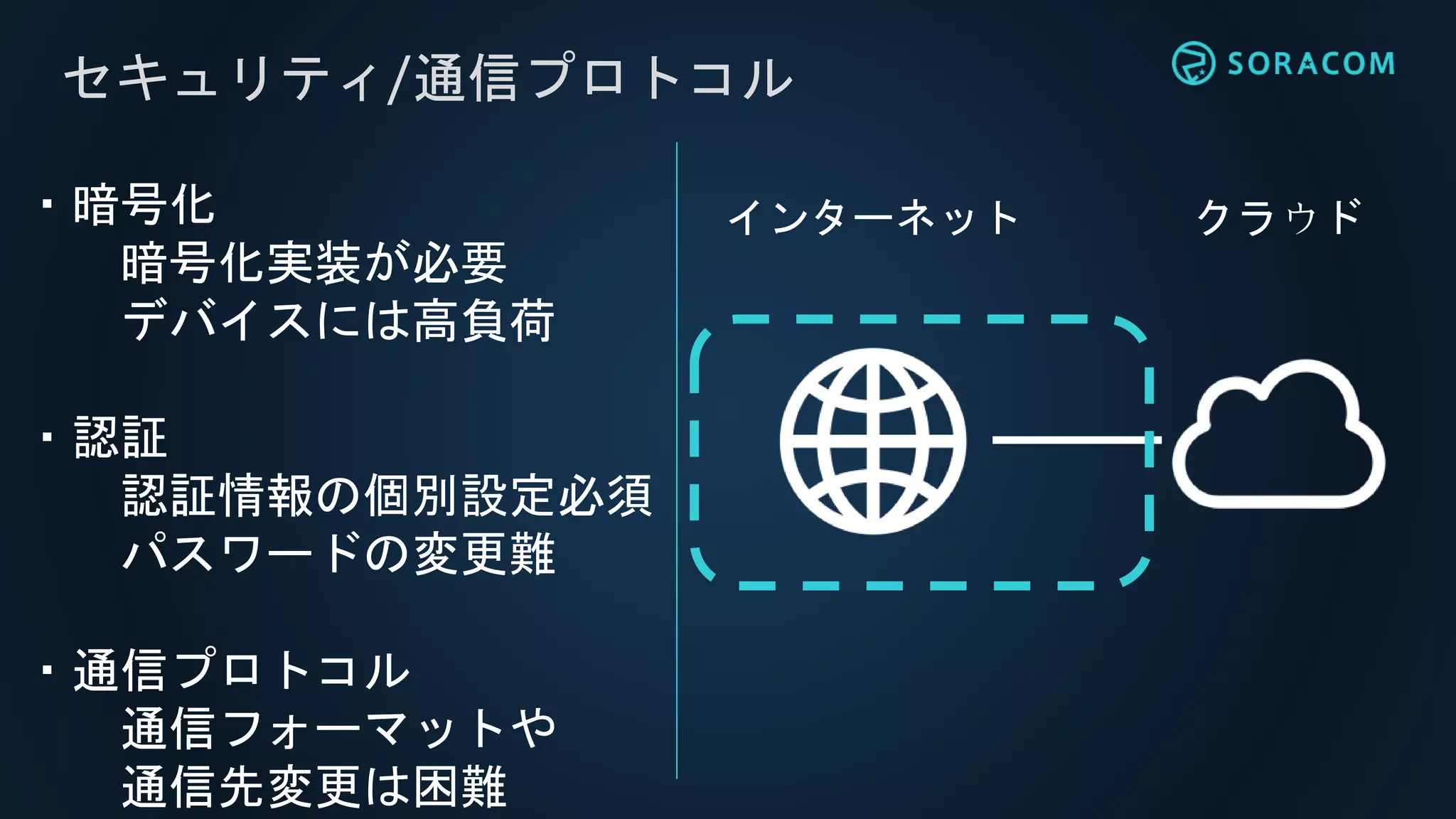 クラウド
セキュリティ/通信プロトコル
・暗号化
暗号化実装が必要
デバイスには高負荷
・認証
認証情報の個別設定必須
パスワードの変更難
・通信プロトコル
通信フォーマットや
通信先変更は困難
インターネット
 