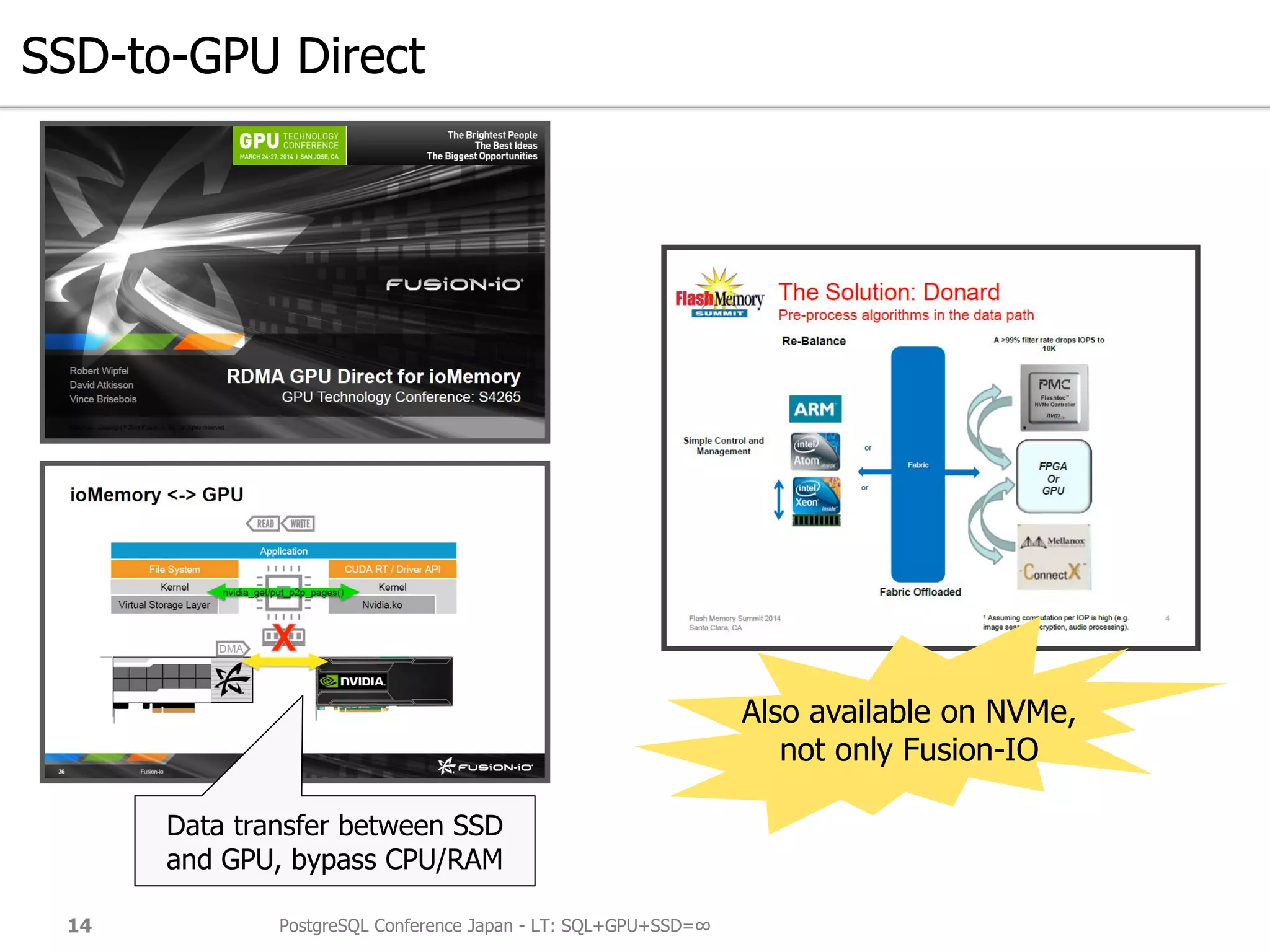 SSD-to-GPU Direct
PostgreSQL Conference Japan - LT: SQL+GPU+SSD=∞14
Data transfer between SSD
and GPU, bypass CPU/RAM
Also available on NVMe,
not only Fusion-IO
 