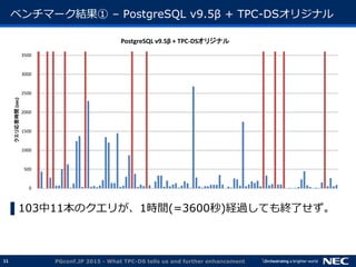 11
ベンチマーク結果① &ndash; PostgreSQL v9.5&beta; + TPC-DSオリジナル
▌103中11本のクエリが、1時間(=3600秒)経過しても終了せず。
PGconf.JP 2015 - What TPC-DS tells us and further enhancement
0
500
1000
1500
2000
2500
3000
3500
クエリ応答時間(sec)
PostgreSQL v9.5&beta; + TPC-DSオリジナル
 
