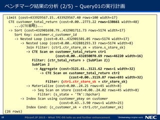 13
ベンチマーク結果の分析 (2/5) &ndash; Query01の実行計画
Limit (cost=433929567.15..433929567.40 rows=100 width=17)
CTE customer_total_return (cost=0.00..2773.22 rows=138661 width=48)
...(CTE省略)...
-> Sort (cost=432901698.79..432901711.73 rows=5174 width=17)
Sort Key: customer.c_customer_id
-> Nested Loop (cost=0.43..432901501.05 rows=5174 width=17)
-> Nested Loop (cost=0.00..432881293.33 rows=5174 width=8)
Join Filter: (ctr1.ctr_store_sk = store.s_store_sk)
-> CTE Scan on customer_total_return ctr1
(cost=0.00..432850070.69 rows=46220 width=16)
Filter: (ctr_total_return > (SubPlan 2))
SubPlan 2
-> Aggregate (cost=3121.61..3121.62 rows=1 width=32)
-> CTE Scan on customer_total_return ctr2
(cost=0.00..3119.87 rows=693 width=32)
Filter: (ctr1.ctr_store_sk = ctr_store_sk)
-> Materialize (cost=0.00..24.25 rows=45 width=8)
-> Seq Scan on store (cost=0.00..24.02 rows=45 width=8)
Filter: (s_state = 'TN'::bpchar)
-> Index Scan using customer_pkey on customer
(cost=0.43..3.90 rows=1 width=25)
Index Cond: (c_customer_sk = ctr1.ctr_customer_sk)
(26 rows)
PGconf.JP 2015 - What TPC-DS tells us and further enhancement
 