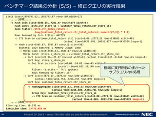 16
ベンチマーク結果の分析 (5/5) &ndash; 修正クエリの実行結果
Limit (cost=1059793.62..1059793.87 rows=100 width=17)
.....(省略).....
-> Hash Join (cost=3506.15..7201.47 rows=5174 width=8)
Hash Cond: (ctr1.ctr_store_sk = customer_total_return.ctr_store_sk)
Join Filter: (ctr1.ctr_total_return >
(avg(customer_total_return.ctr_total_return)::numeric(7,2)) * 1.2)
Rows Removed by Join Filter: 407779
-> CTE Scan on customer_total_return ctr1 (cost=0.00..2773.22 rows=138661 width=48)
(actual time=10421.995..10936.477 rows=5435529 loops=1)
-> Hash (cost=3505.87..3505.87 rows=22 width=30)
Buckets: 1024 Batches: 1 Memory Usage: 10kB
-> Merge Join (cost=3504.43..3505.87 rows=22 width=30)
Merge Cond: (store.s_store_sk = customer_total_return.ctr_store_sk)
-> Sort (cost=25.26..25.37 rows=45 width=8) (actual time=0.165..0.168 rows=45 loops=1)
Sort Key: store.s_store_sk
-> Seq Scan on store (cost=0.00..24.02 rows=45 width=8)
(actual time=0.012..0.140 rows=45 loops=1)
Filter: (s_state = 'TN'::bpchar)
Rows Removed by Filter: 357
-> Sort (cost=3479.17..3479.67 rows=200 width=22)
(actual time=5266.754..5266.765 rows=199 loops=1)
Sort Key: customer_total_return.ctr_store_sk
-> HashAggregate (cost=3466.53..3469.53 rows=200 width=40)
(actual time=5266.589..5266.711 rows=202 loops=1)
Group Key: customer_total_return.ctr_store_sk
-> CTE Scan on customer_total_return (cost=0.00..2773.22 rows=138661 width=40)
(actual time=0.001..3833.790 rows=5435529 loops=1)
.....(省略).....
Planning time: 10.193 ms
Execution time: 17775.038 ms
PGconf.JP 2015 - What TPC-DS tells us and further enhancement
極端に実行回数の多かった
サブクエリ内の処理
 