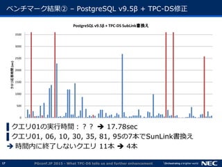 17
ベンチマーク結果② &ndash; PostgreSQL v9.5&beta; + TPC-DS修正
▌クエリ01の実行時間：？？  17.78sec
▌クエリ01, 06, 10, 30, 35, 81, 95の7本でSunLink書換え
 時間内に終了しないクエリ 11本  4本
PGconf.JP 2015 - What TPC-DS tells us and further enhancement
0
500
1000
1500
2000
2500
3000
3500
クエリ応答時間(sec)
PostgreSQL v9.5&beta; + TPC-DS SubLink書換え
 